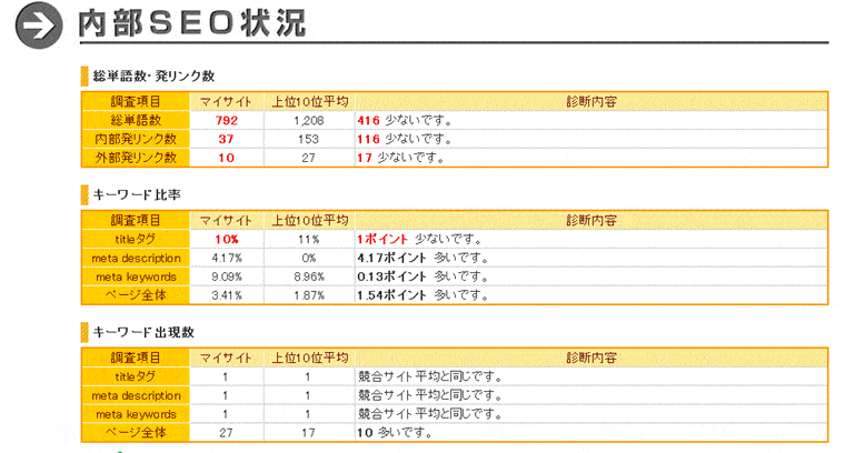 webマーケティングツール 無料seoツールなど dmlの広瀬信輔が厳選
